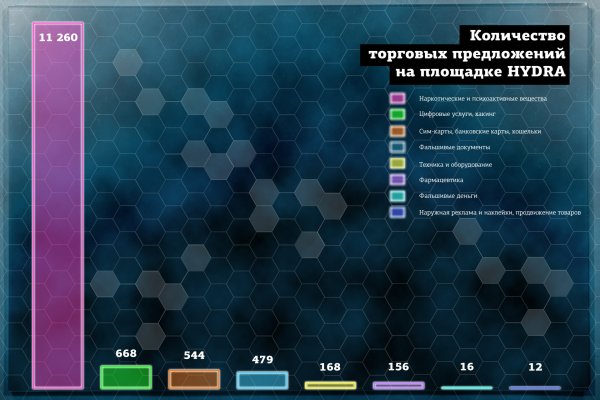 Кракен маркет это